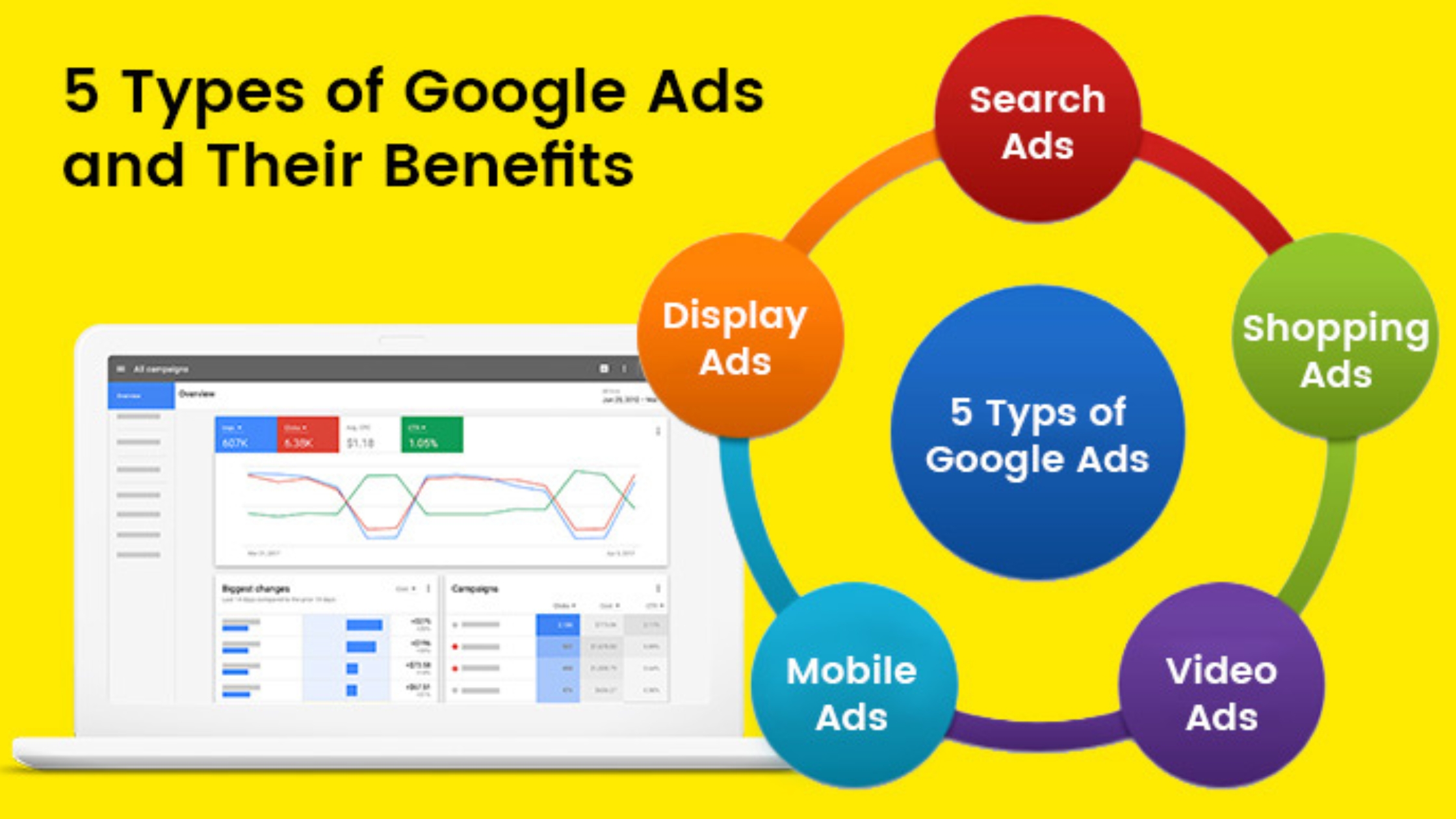 Types-of-Google-Ads