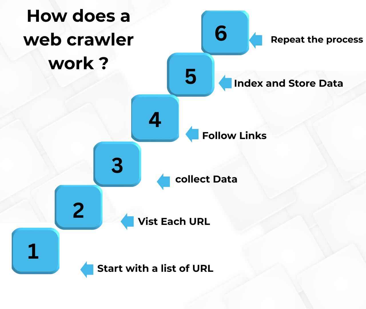 What Is Googlebot 