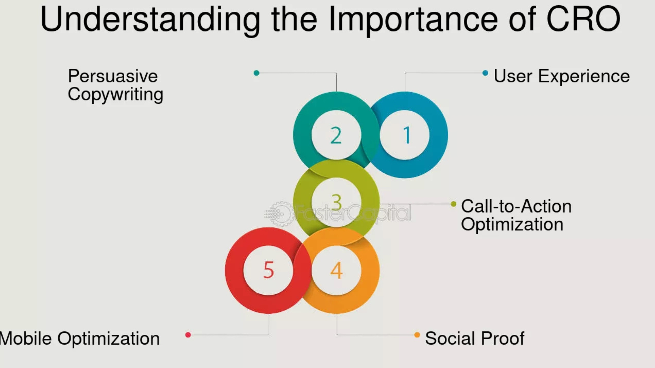 Conversion Rate Optimization